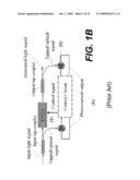 Motor Driven Variable Optical Attenuator with IR Sensor Closed-loop Control diagram and image