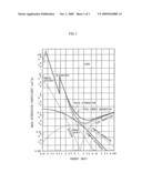 Radiation-Shielding Glass and Method of Manufacturing the Same diagram and image