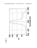 Quantum Dot Inorganic Electroluminescent Device diagram and image