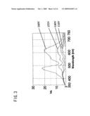 Quantum Dot Inorganic Electroluminescent Device diagram and image