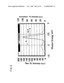 Quantum Dot Inorganic Electroluminescent Device diagram and image