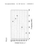 Quantum Dot Inorganic Electroluminescent Device diagram and image