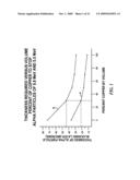 STRUCTURE FOR REDUCTION OF SOFT ERROR RATES IN INTEGRATED CIRCUITS diagram and image