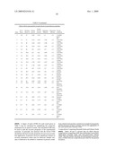 SILICONE RUBBER COMPOSITIONS COMPRISING BISMUTH OXIDE AND ARTICLES MADE THEREFROM diagram and image