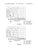 ORGANIC EL DISPLAY DEVICE AND METHOD OF MANUFACTURING THE SAME diagram and image