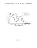 ARYLIMINO-ISOINDOLINE COMPLEXES FOR USE IN ORGANIC LIGHT EMITTING DIODES diagram and image