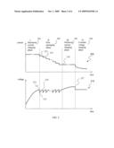 METHODS AND APPARATUS FOR BATTERY CHARGING MANAGEMENT diagram and image