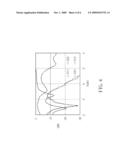 Compact Diplexer diagram and image