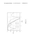 Compact Diplexer diagram and image