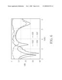 Compact Diplexer diagram and image