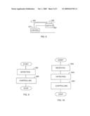 Method and Program of Controlling Electronic Device, Electronic Device and Subsriber Equipment diagram and image