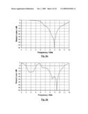 Feed-point tuned wide band antenna diagram and image