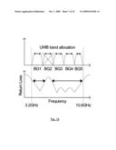 Feed-point tuned wide band antenna diagram and image