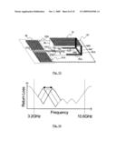 Feed-point tuned wide band antenna diagram and image