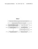 Backlight unit assembly, liquid crystal display having the same, and dimming method thereof diagram and image