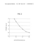 LIGHT-EMITTING DEVICE, DISPLAY DEVICE, AND METHOD FOR CONTROLLING DRIVING OF THE LIGHT-EMITTING DEVICE diagram and image