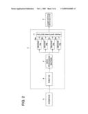 Image Display Apparatus, Image Display Method And Image Display Program diagram and image