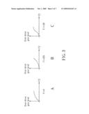 Method for driving a pixel by generating an over-drive grey level and driver thereof diagram and image