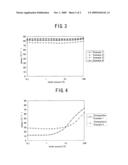 Water Based Ink For Ink-Jet Recording, Ink Cartridge, Ink-Jet Recording Apparatus, Method of Evaluating Water-Based Ink for Ink-Jet Recording, and Method of Producing Water-Based Ink for Ink-Jet Recording diagram and image