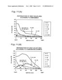 Reduction of dependence of color appearance on light source diagram and image