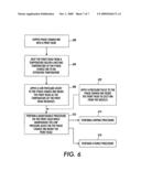 METHOD FOR PREVENTING NOZZLE CONTAMINATION DURING WARM-UP diagram and image