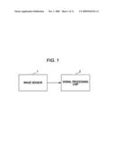 Imaging device, signal processing method, and computer program diagram and image