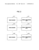 Imaging device, signal processing method, and computer program diagram and image