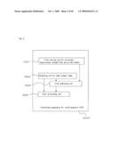 MULTI-SEGMENT READING CCD CORRECTING APPARATUS AND METHOD diagram and image