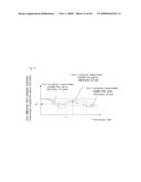 MULTI-SEGMENT READING CCD CORRECTING APPARATUS AND METHOD diagram and image