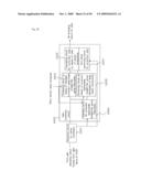 MULTI-SEGMENT READING CCD CORRECTING APPARATUS AND METHOD diagram and image