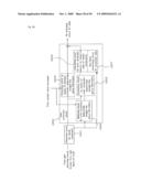 MULTI-SEGMENT READING CCD CORRECTING APPARATUS AND METHOD diagram and image