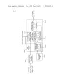 MULTI-SEGMENT READING CCD CORRECTING APPARATUS AND METHOD diagram and image