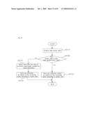 MULTI-SEGMENT READING CCD CORRECTING APPARATUS AND METHOD diagram and image