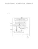 MULTI-SEGMENT READING CCD CORRECTING APPARATUS AND METHOD diagram and image