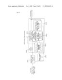 MULTI-SEGMENT READING CCD CORRECTING APPARATUS AND METHOD diagram and image