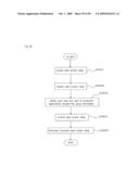 MULTI-SEGMENT READING CCD CORRECTING APPARATUS AND METHOD diagram and image