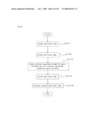 MULTI-SEGMENT READING CCD CORRECTING APPARATUS AND METHOD diagram and image