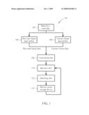 MOTION ESTIMATION METHOD AND RELATED APPARATUS FOR DETERMINING TARGET MOTION VECTOR ACCORDING TO MOTION OF NEIGHBORING IMAGE BLOCKS diagram and image