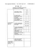 ELECTRONIC APPARATUS, DISPERSION ADJUSTMENT METHOD OF IC INTERNAL COMPONENT SECTION OF ELECTRONIC APPARATUS AND IC diagram and image