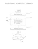 RESIST PATTERN FORMING METHOD, MOLD STRUCTURE PRODUCING METHOD, MAGNETIC RECORDING MEDIUM PRODUCING METHOD, MAGNETIC TRANSFER METHOD AND MAGNETIC RECORDING MEDIUM diagram and image