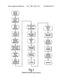 Communication Systems diagram and image