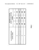 RADIO COMMUNICATION SYSTEM, RADIO TRANSMISSION APPARATUS, AND RESOURCE ALLOCATION METHOD diagram and image