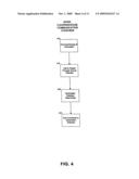 Architectures for clearing and settlement services between internet telephony clearinghouses diagram and image