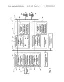 COMMUNICATION SYSTEM diagram and image