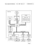 Network On Chip diagram and image