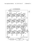 Network On Chip diagram and image