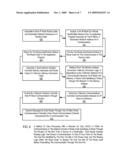 Network On Chip diagram and image