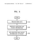 METHOD AND APPARATUS FOR GENERATING AND PROCESSING PACKET diagram and image