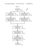 MULTIDIMENSIONAL CONSTELLATIONS FOR CODED TRANSMISSION diagram and image