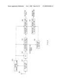 OFDM TRANSMISSION/RECEPTION APPARATUS diagram and image